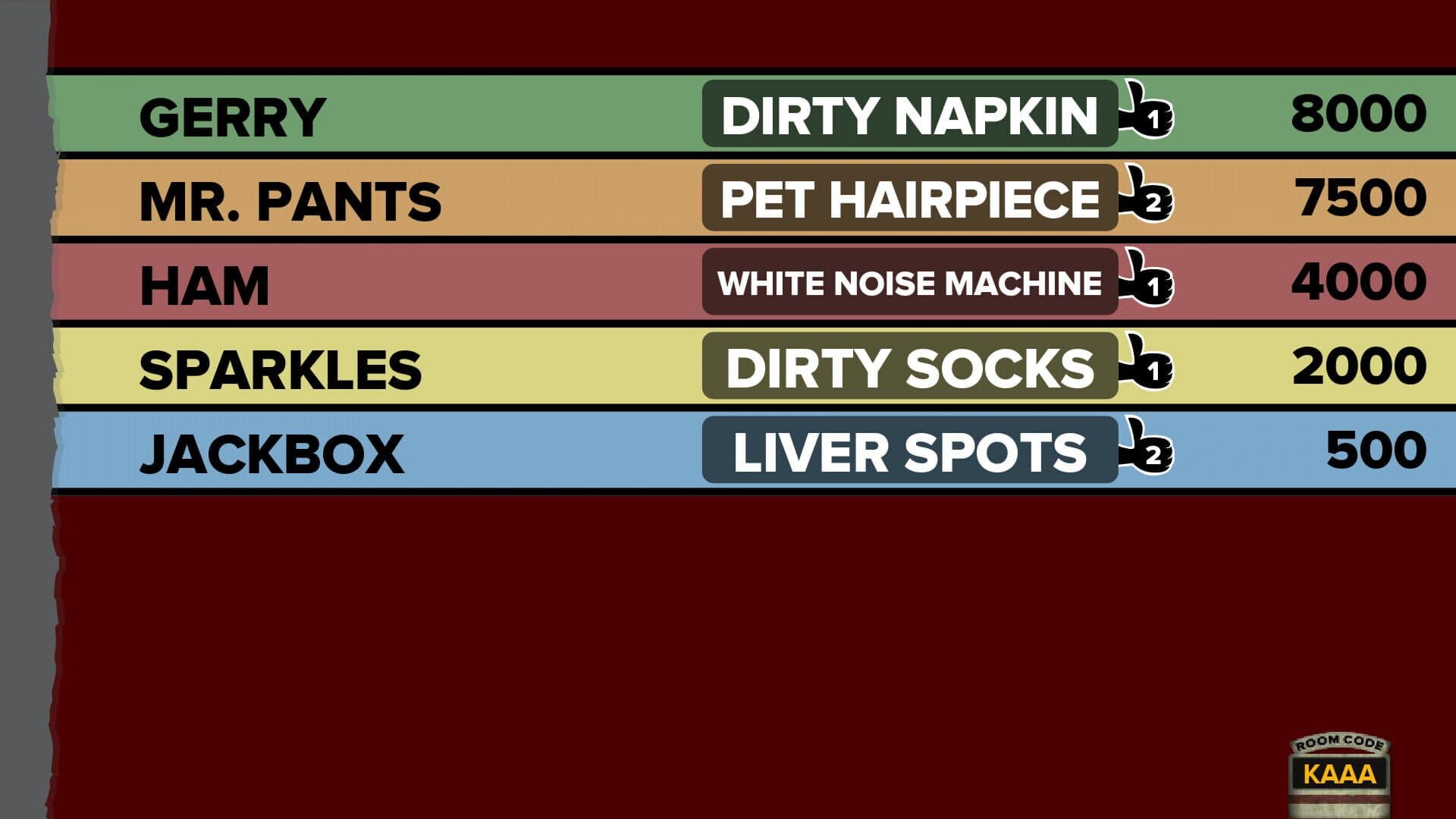 Fibbage XL screenshot 1