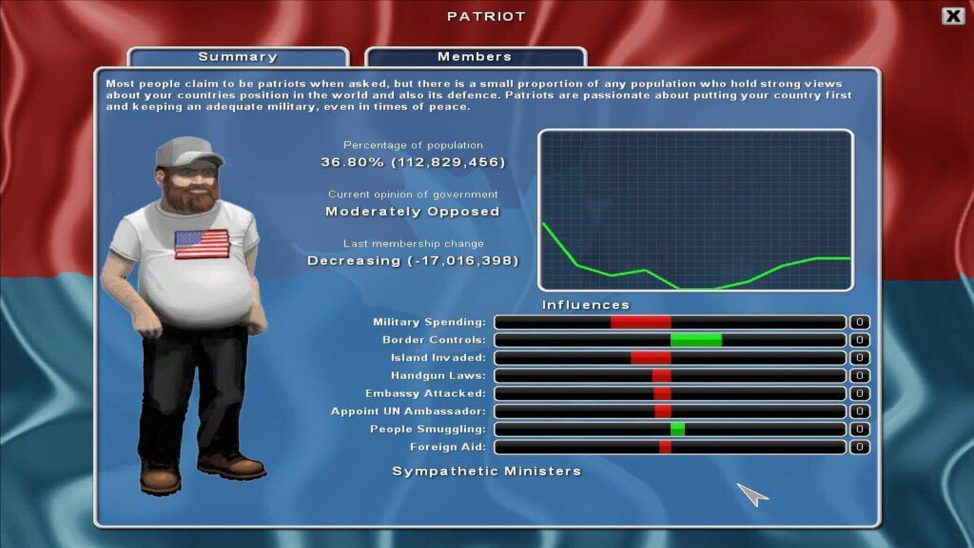 Democracy 2 screenshot 4