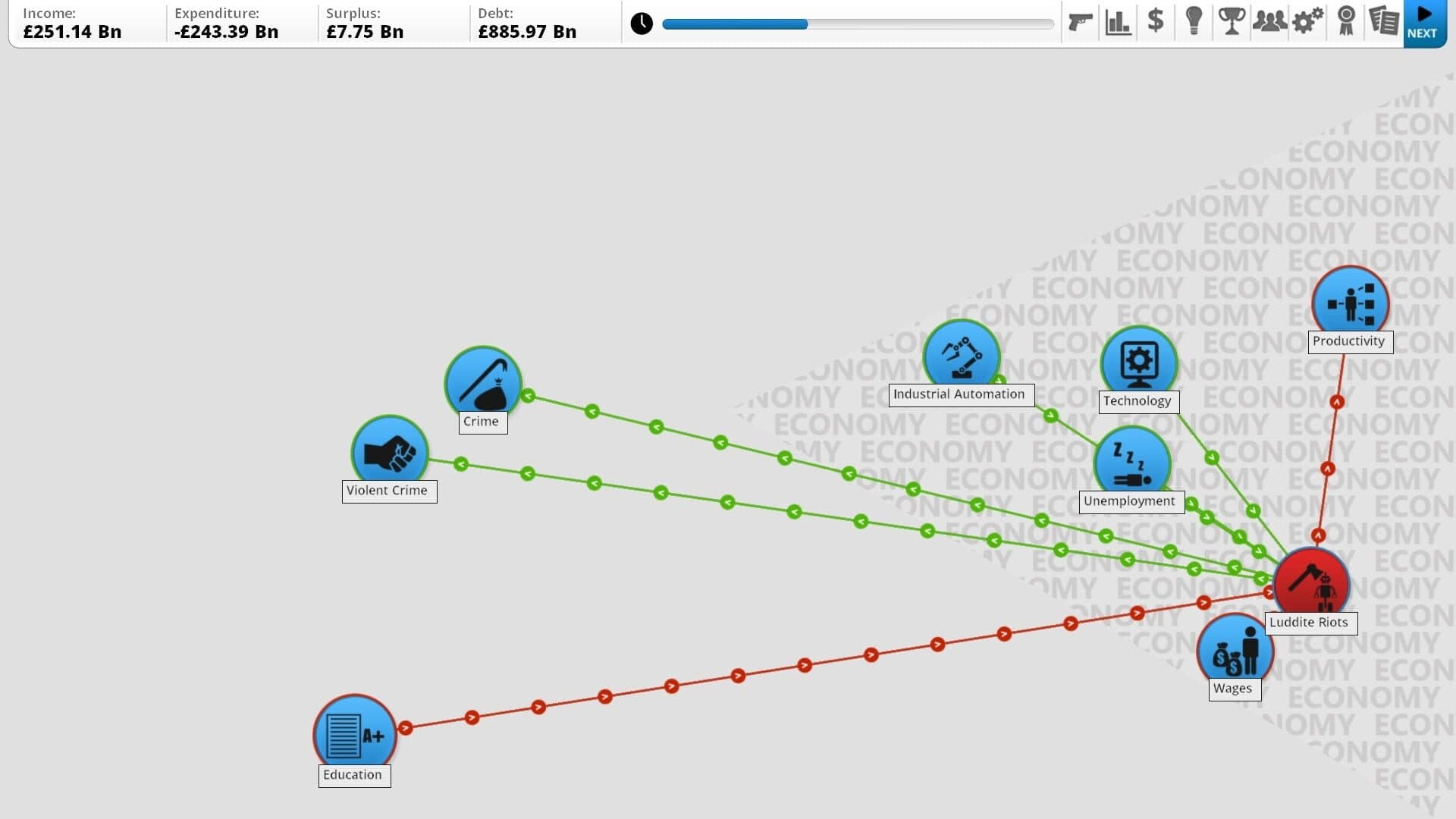 Democracy 3: Clones and Drones screenshot 3