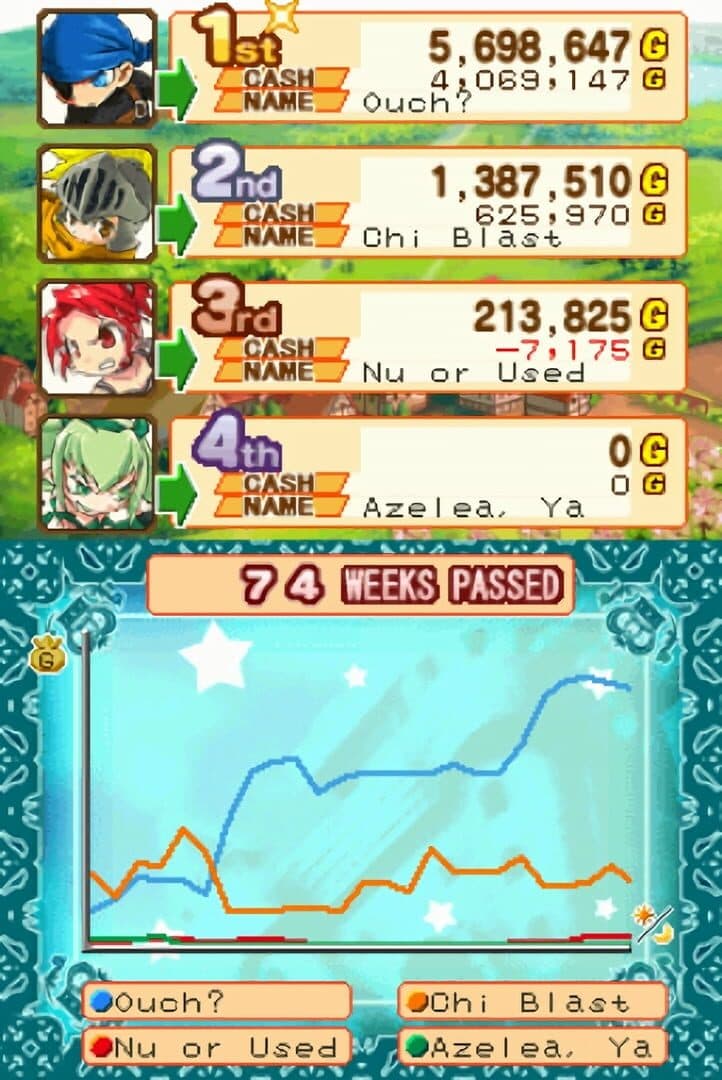 Dokapon Journey screenshot 7