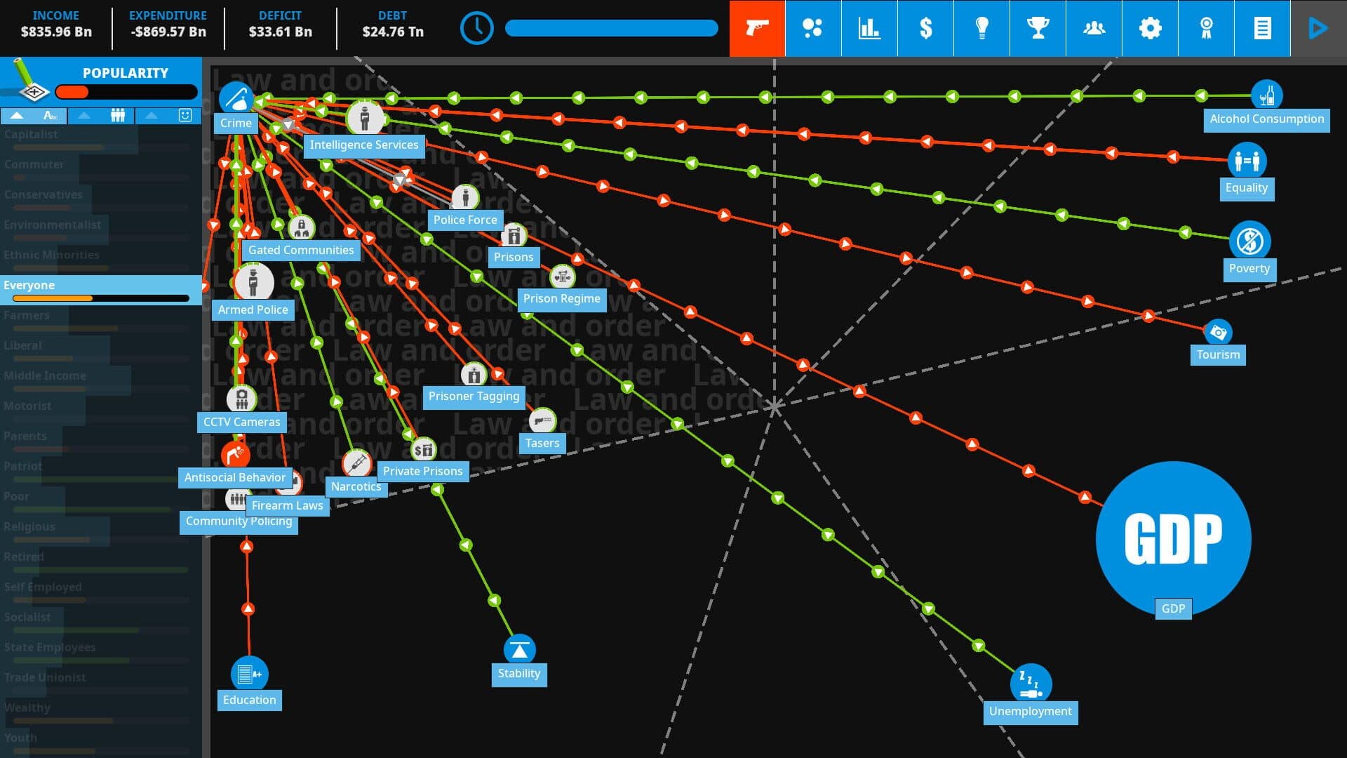 Democracy 4 screenshot 3