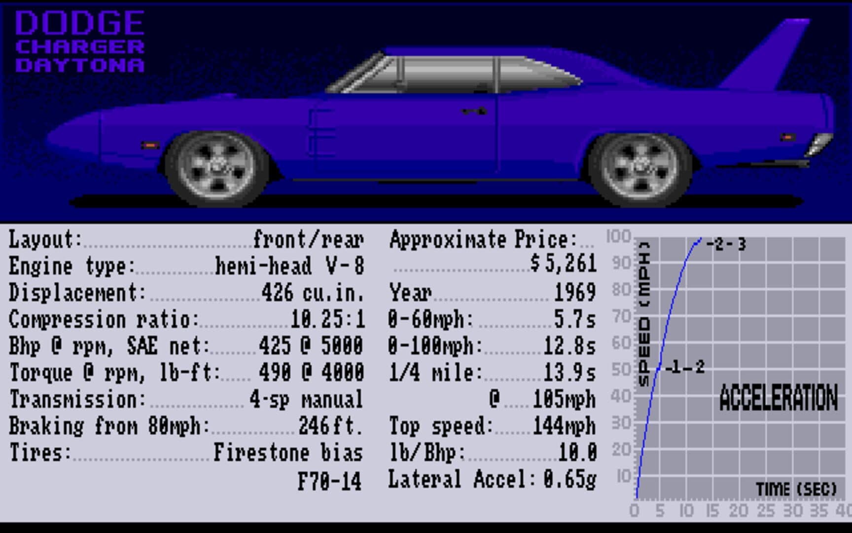 Test Drive II: Car Disk - The Muscle Cars screenshot 1