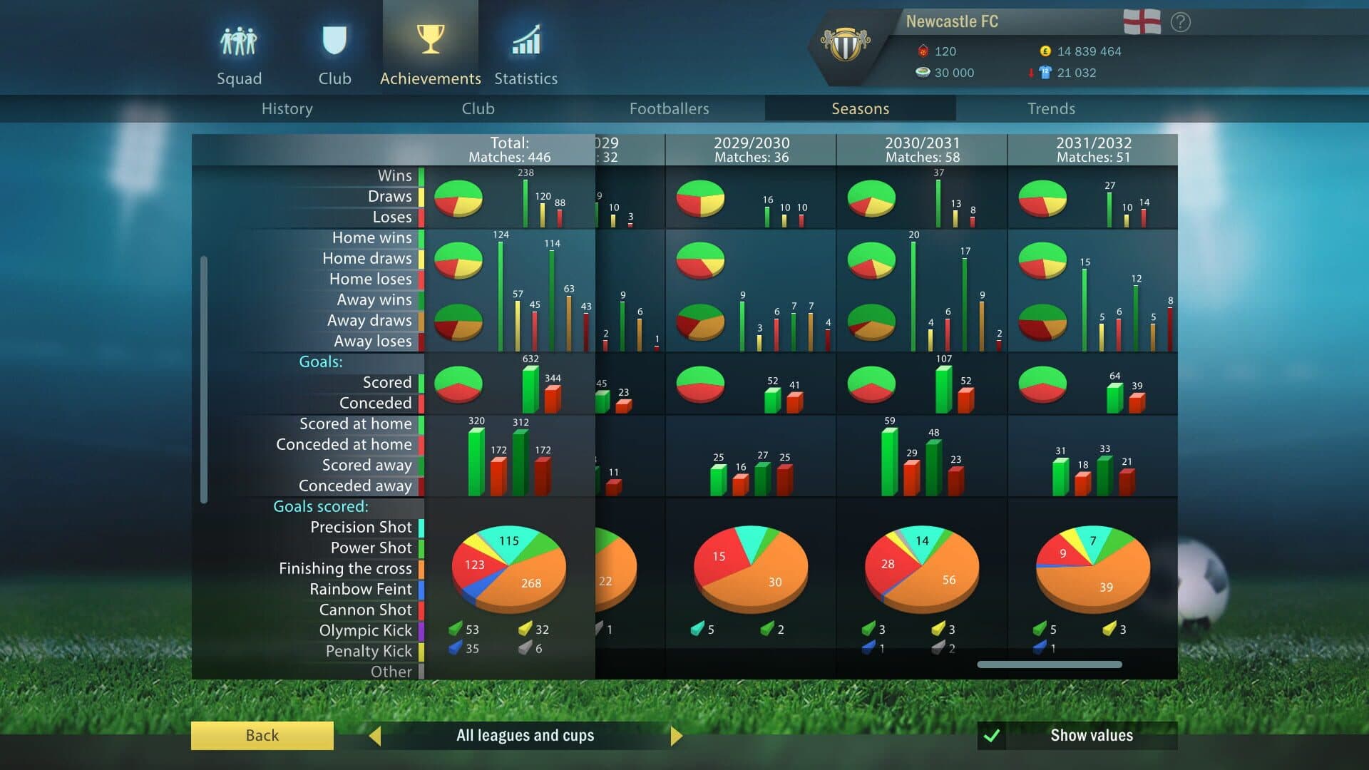 Football, Tactics & Glory: Football Stars screenshot 11