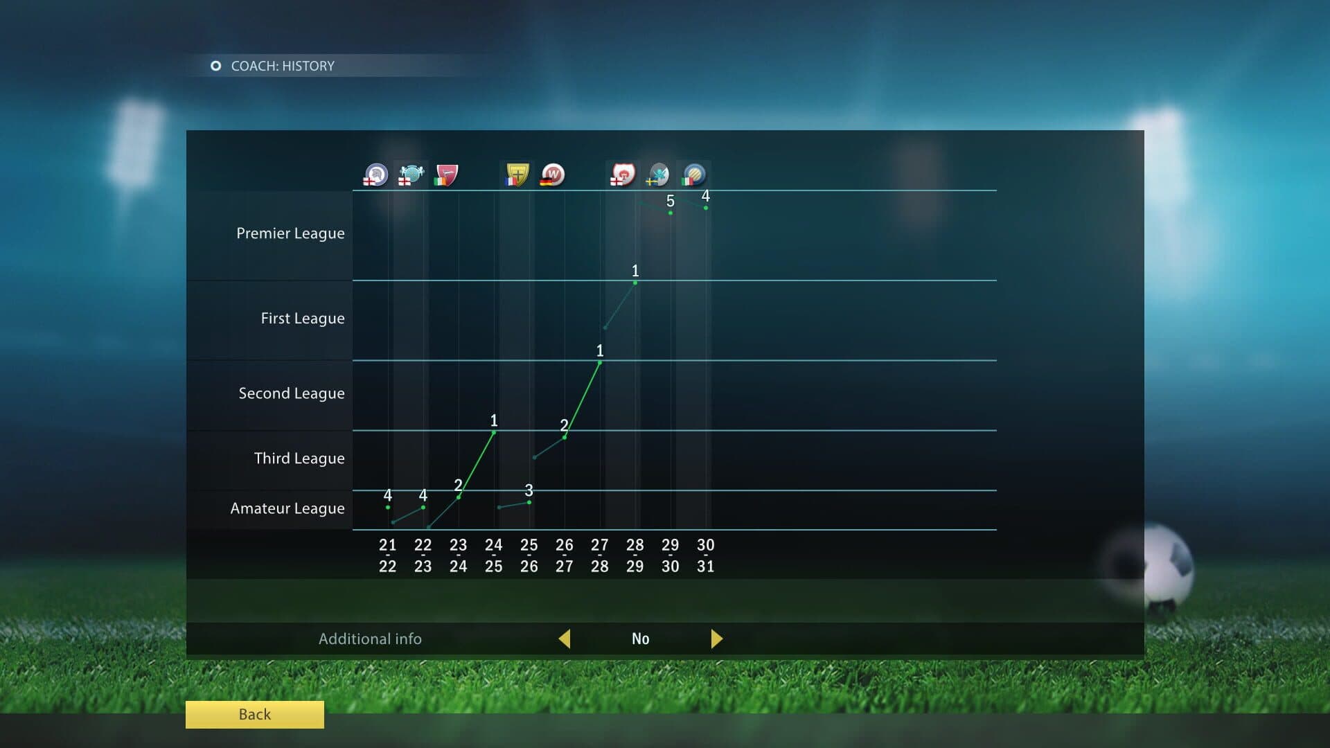 Football, Tactics & Glory: Manager's Journey screenshot 7