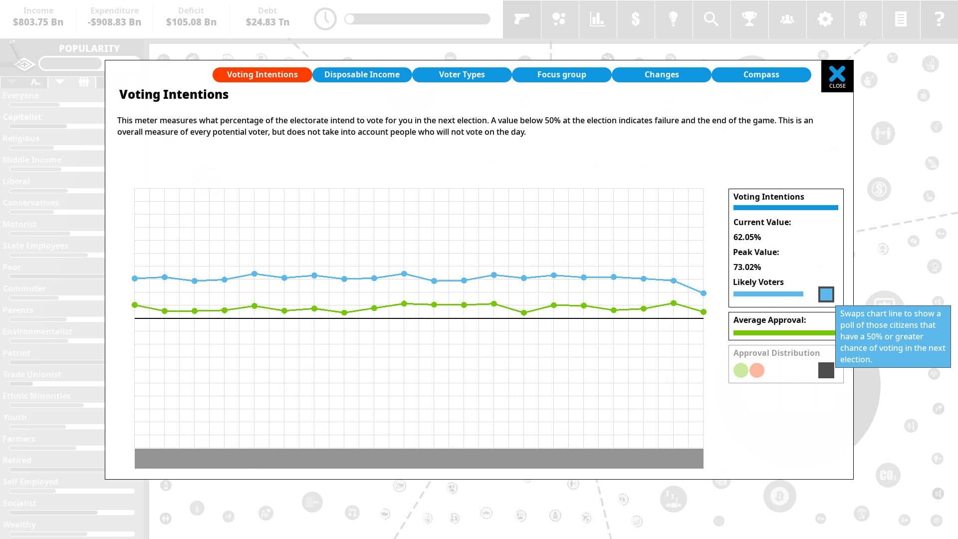 Democracy 4: Voting Systems screenshot 6