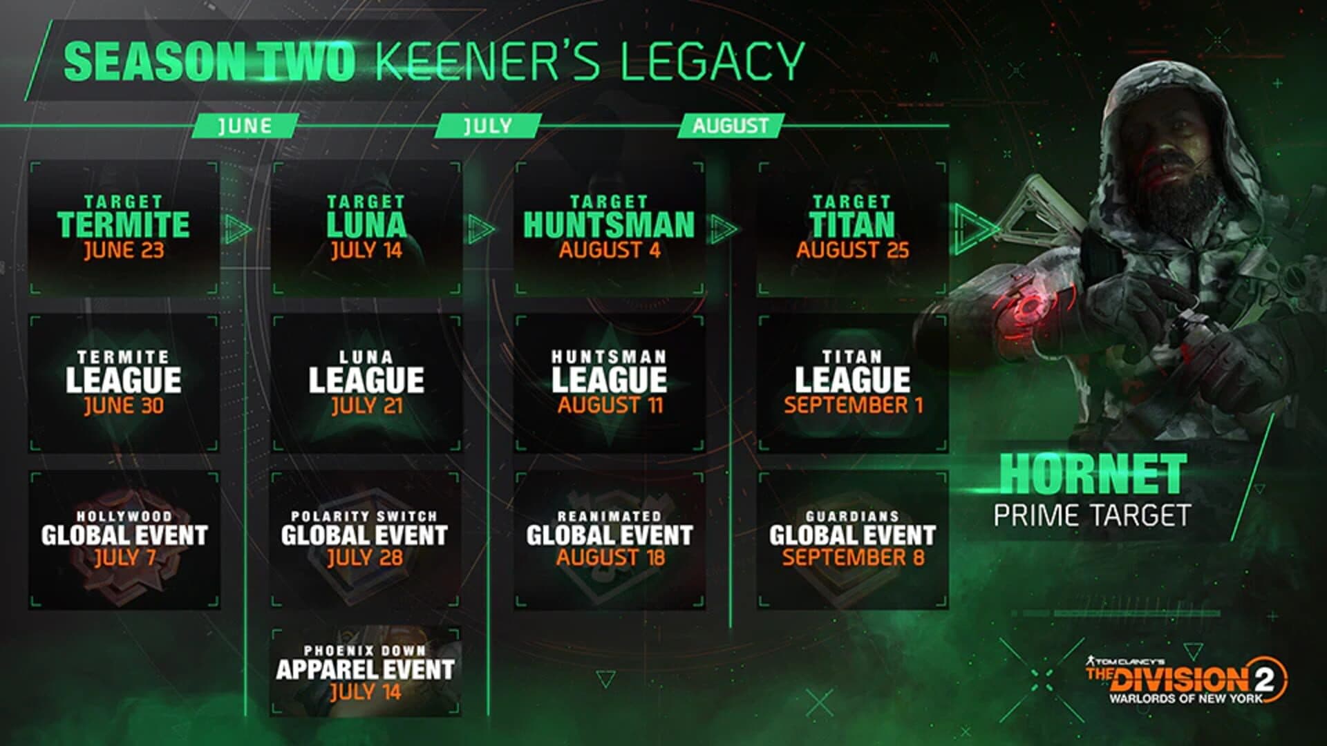 Tom Clancy's The Division 2: Warlords of New York - Season Two: Keener’s Legacy screenshot 2