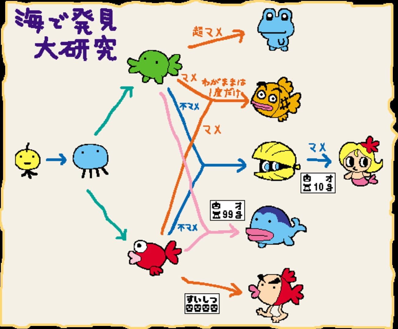 Tamagotchi Ocean screenshot 1