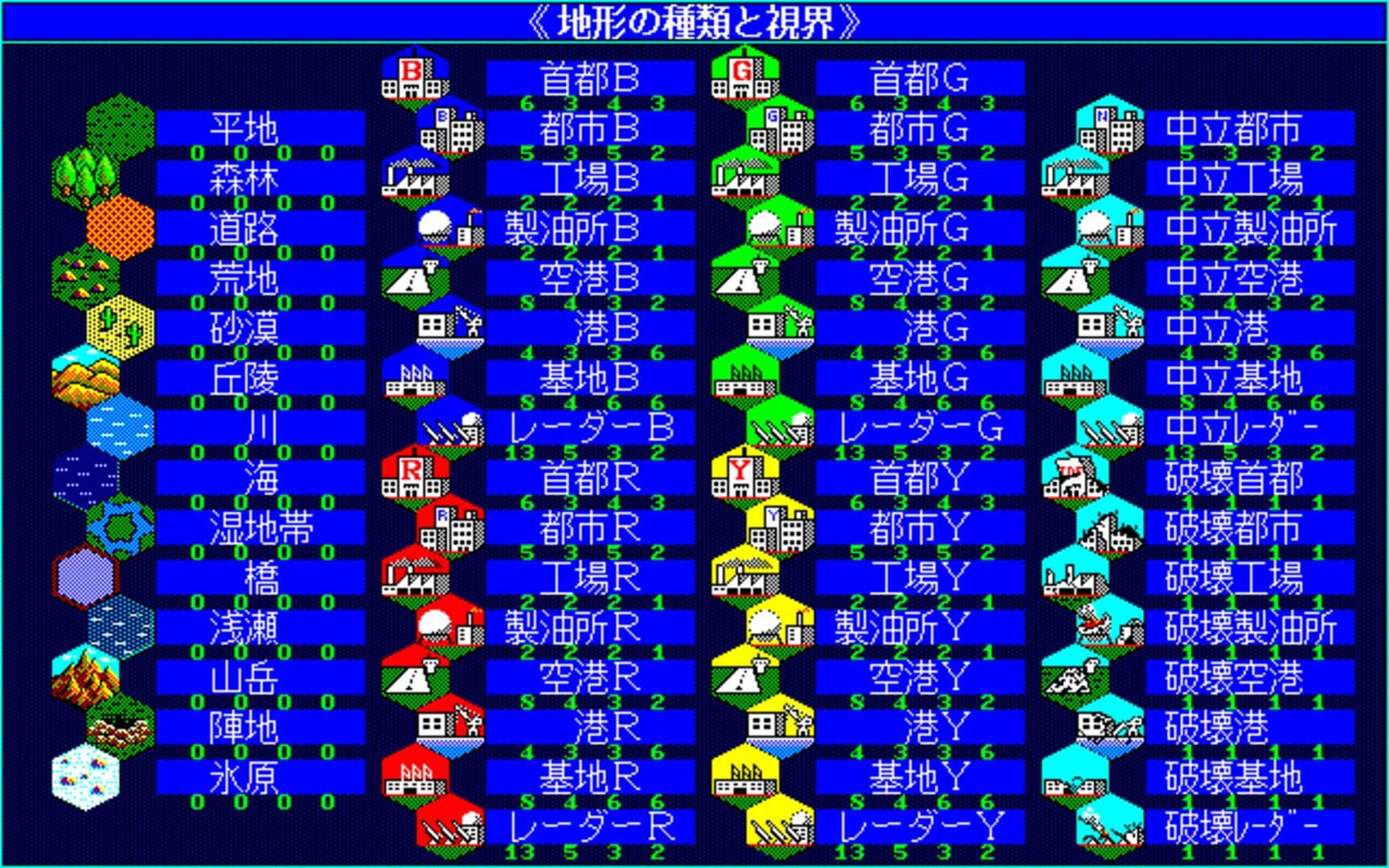 Daisenryaku III '90 screenshot 2