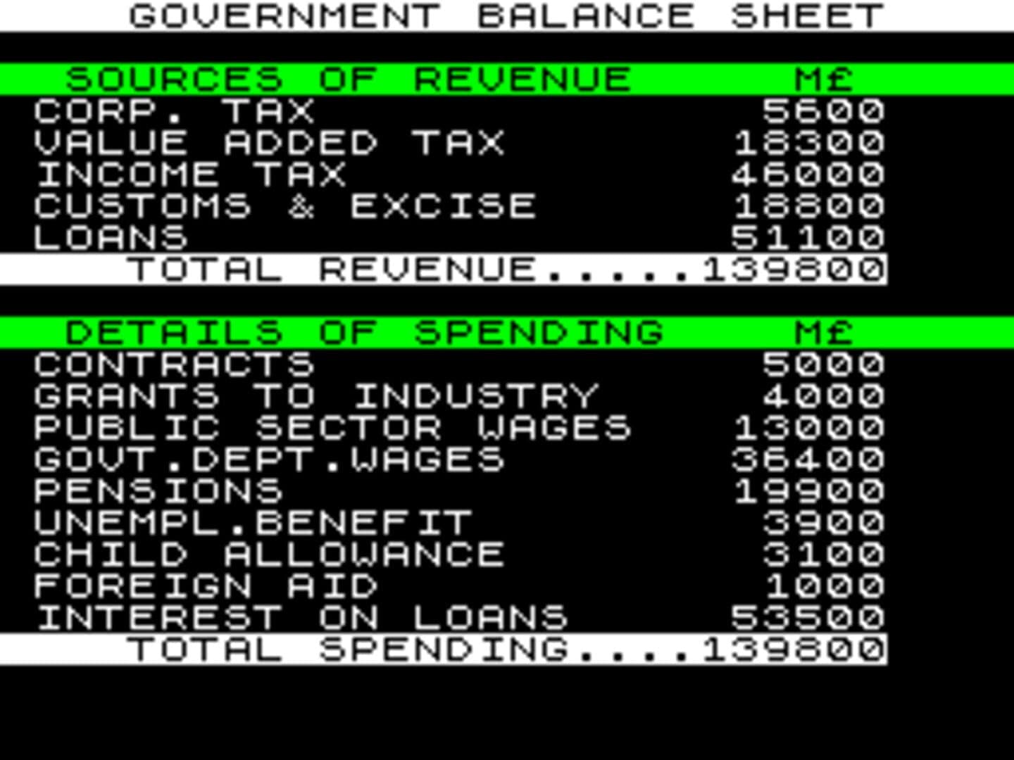 1984: A Game of Government Management screenshot 2