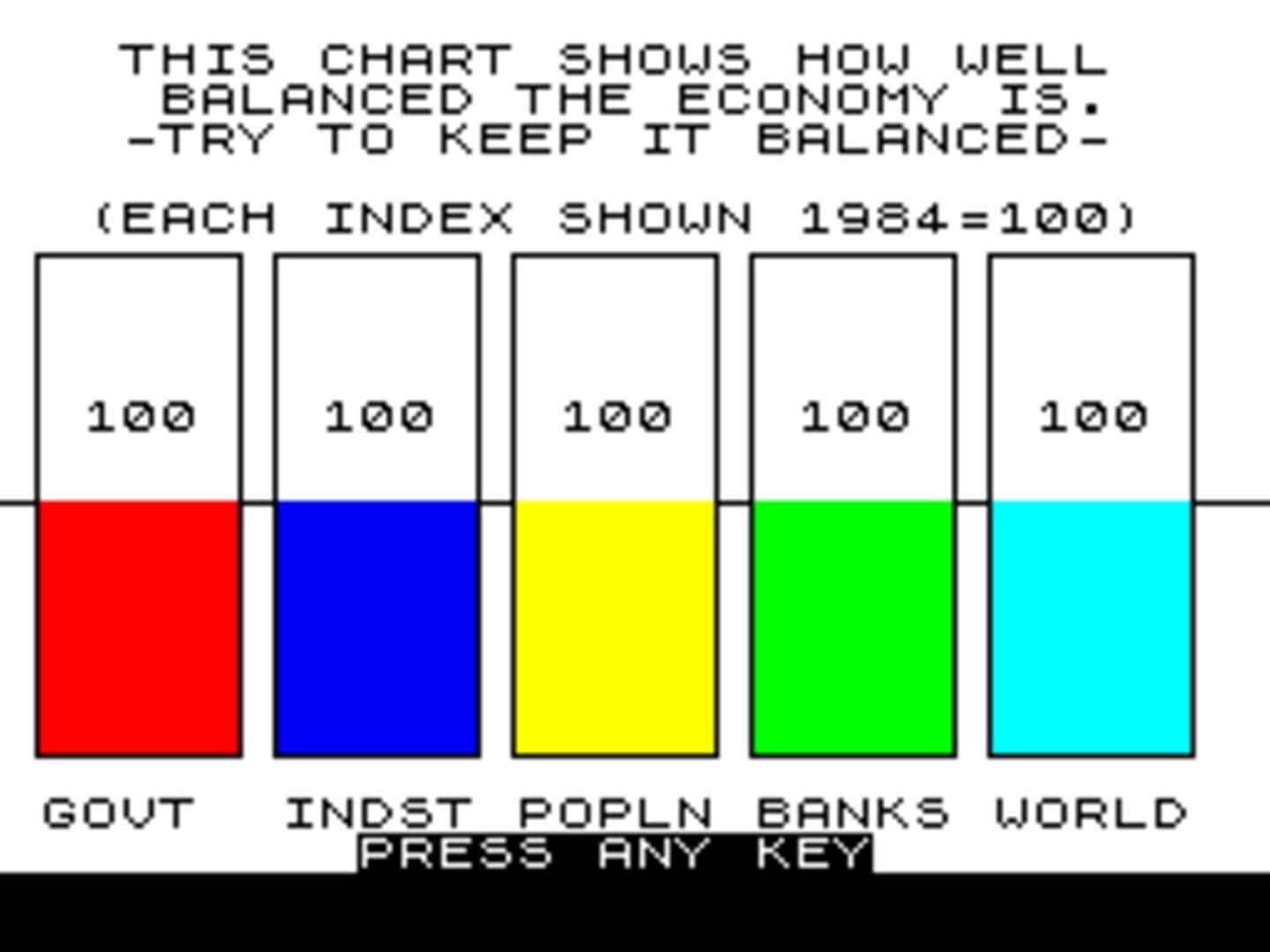1984: A Game of Government Management screenshot 5