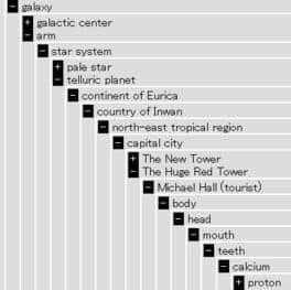 Nested
